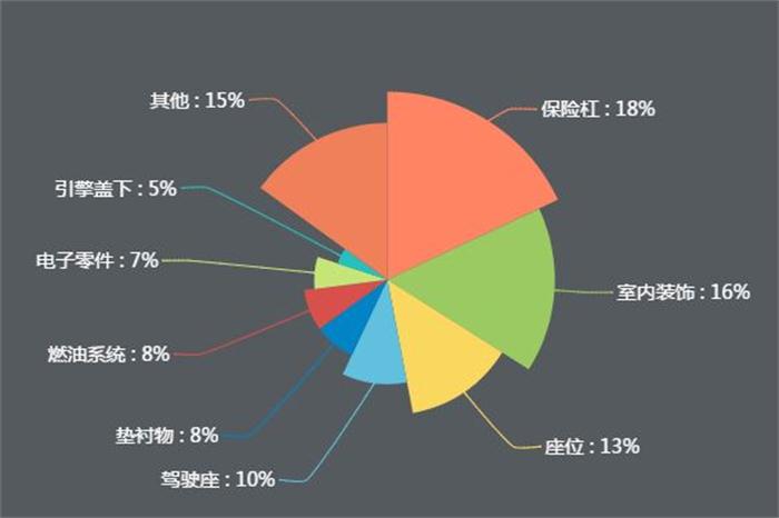新能源公交車逐漸實(shí)現(xiàn)全覆蓋，引爆改性塑料萬(wàn)億市場(chǎng)！